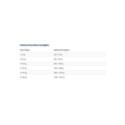 PROLIFE DOG VET INTESTINAL GR.400