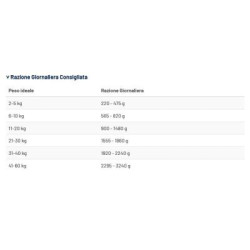 PROLIFE DOG VET INTESTINAL GR.400