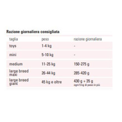 PROLIFE DOG GR.FRE SENS/MED/LARGE PORK/POTATO KG10